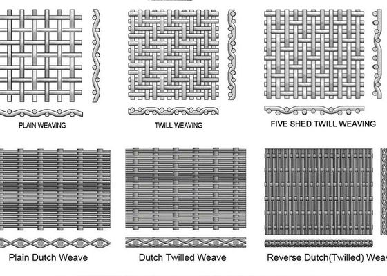 Wire Mesh Anyaman Stainless Steel Untuk Penyaringan Dan Layar Jendela