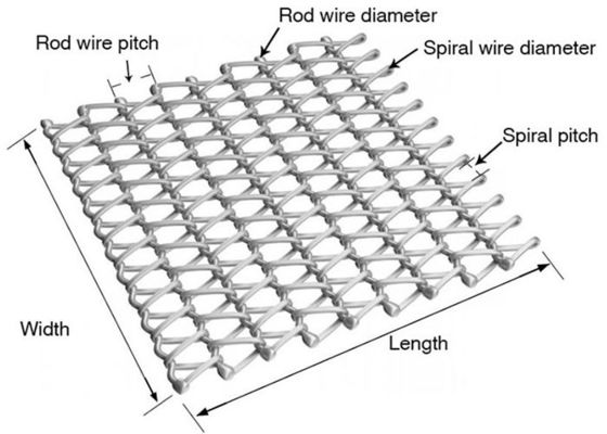 Arsitektur Spiral Mesh untuk Dekorasi Interior dan Eksterior